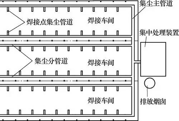 焊接烟尘除尘器工作原理图